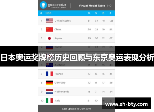 日本奥运奖牌榜历史回顾与东京奥运表现分析